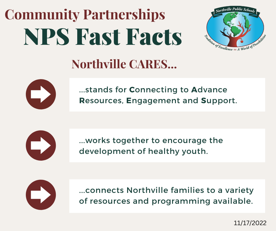 Community Partnerships NPS Fast Facts Northville CARES...stands for Connecting to Advance Resources, Engagement and Support...works together to encourage the development of healthy youth...connects Northville families to a variety of resources and programming available.